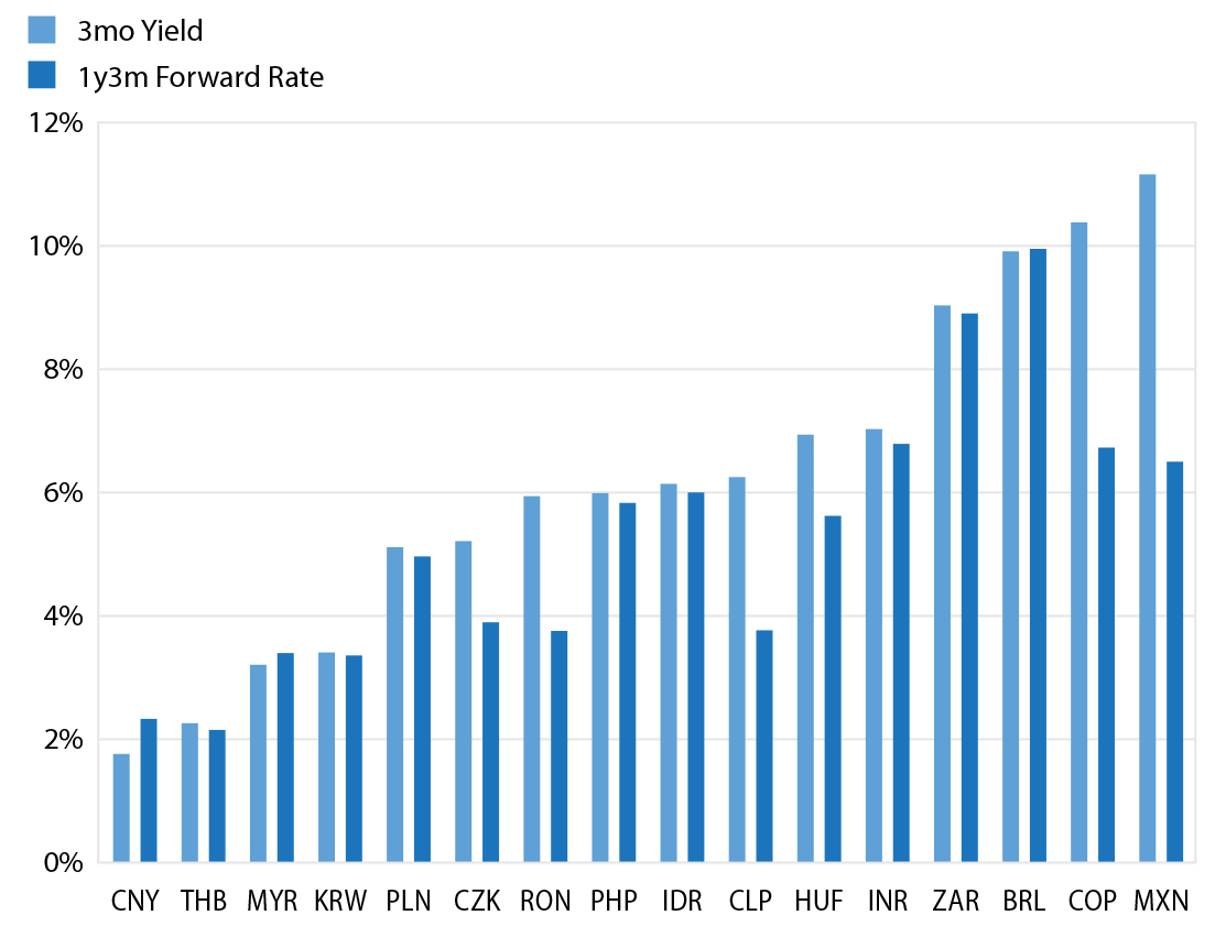 Chart 4