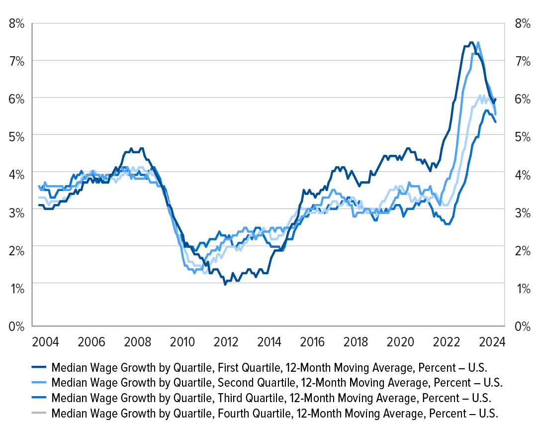 chart 3